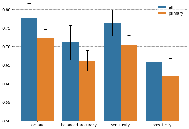 ../_images/_examples_nsclc_subtype_classification_24_0.png