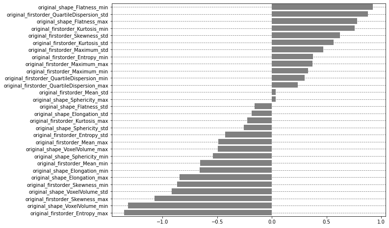 ../_images/_examples_nsclc_subtype_classification_34_0.png
