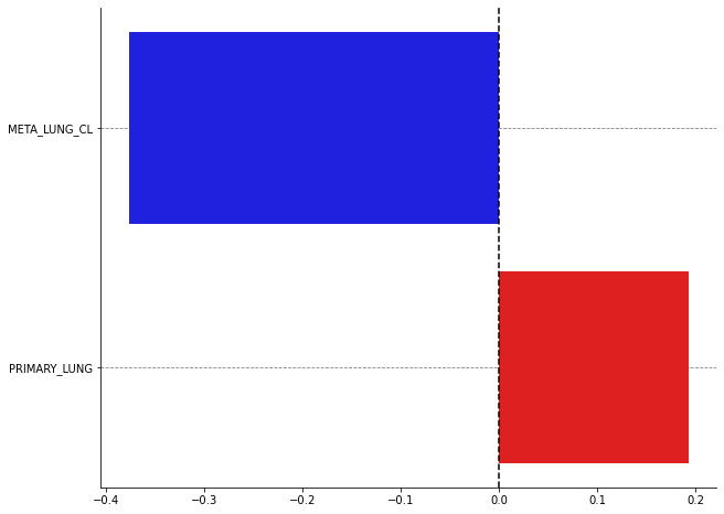../_images/_examples_nsclc_subtype_classification_42_0.png