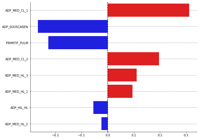 ../_images/_examples_nsclc_subtype_classification_48_0.png