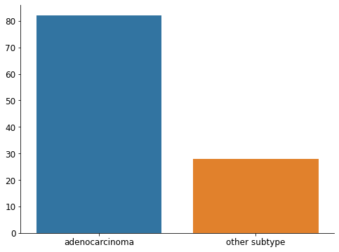 ../_images/_examples_nsclc_subtype_classification_4_0.png