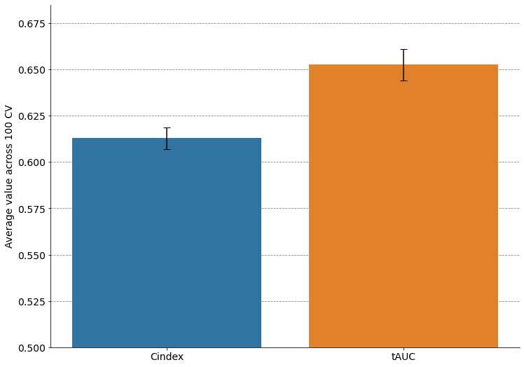 ../_images/_examples_nsclc_survival_prediction_23_1.png