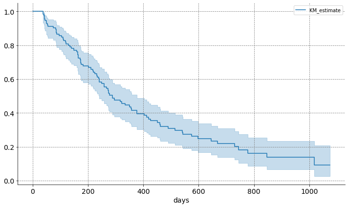 ../_images/_examples_nsclc_survival_prediction_5_0.png